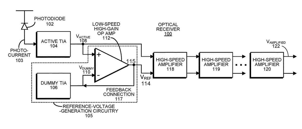 Extracting an embedded DC signal to provide a reference voltage for an optical receiver