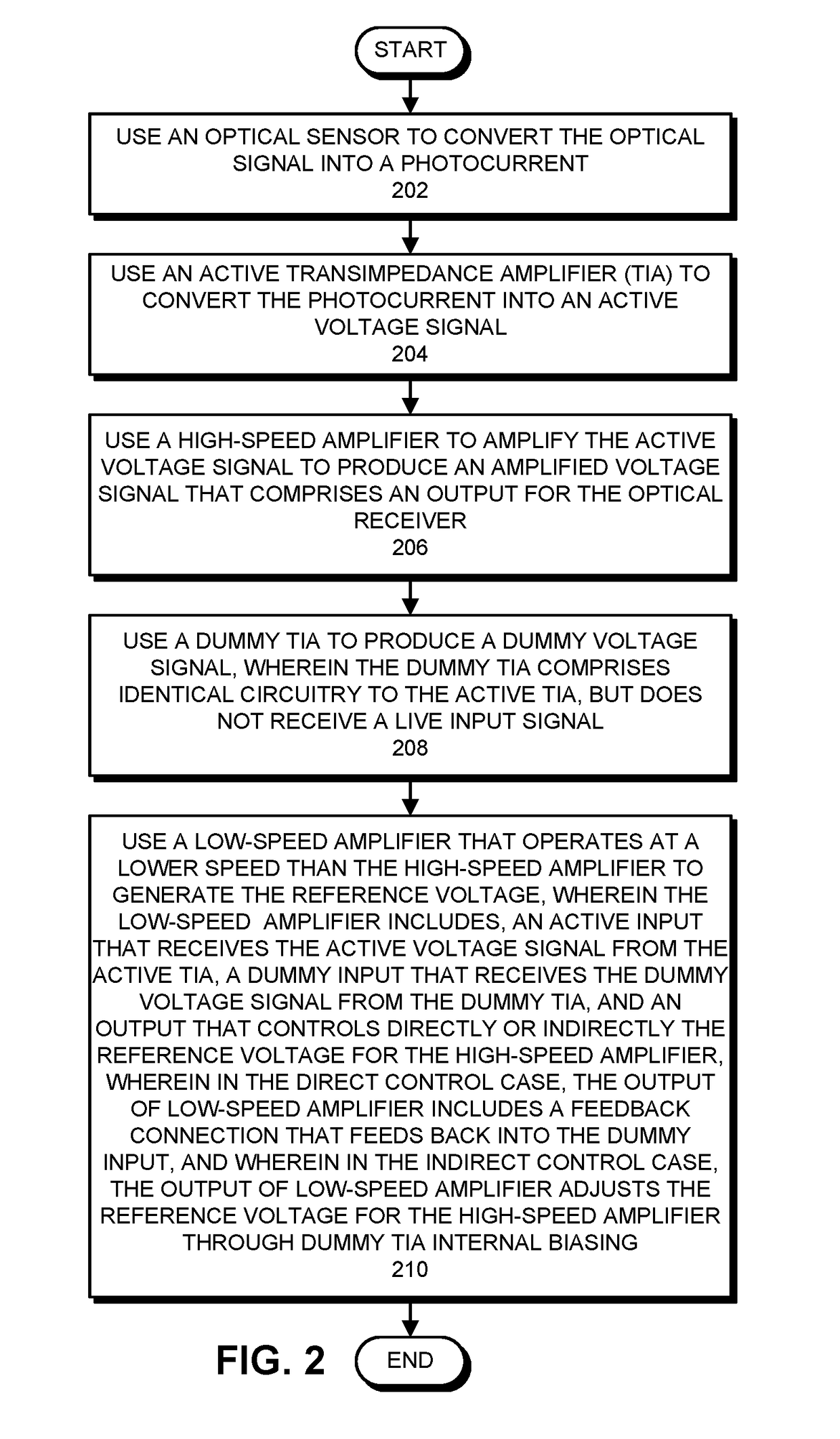 Extracting an embedded DC signal to provide a reference voltage for an optical receiver