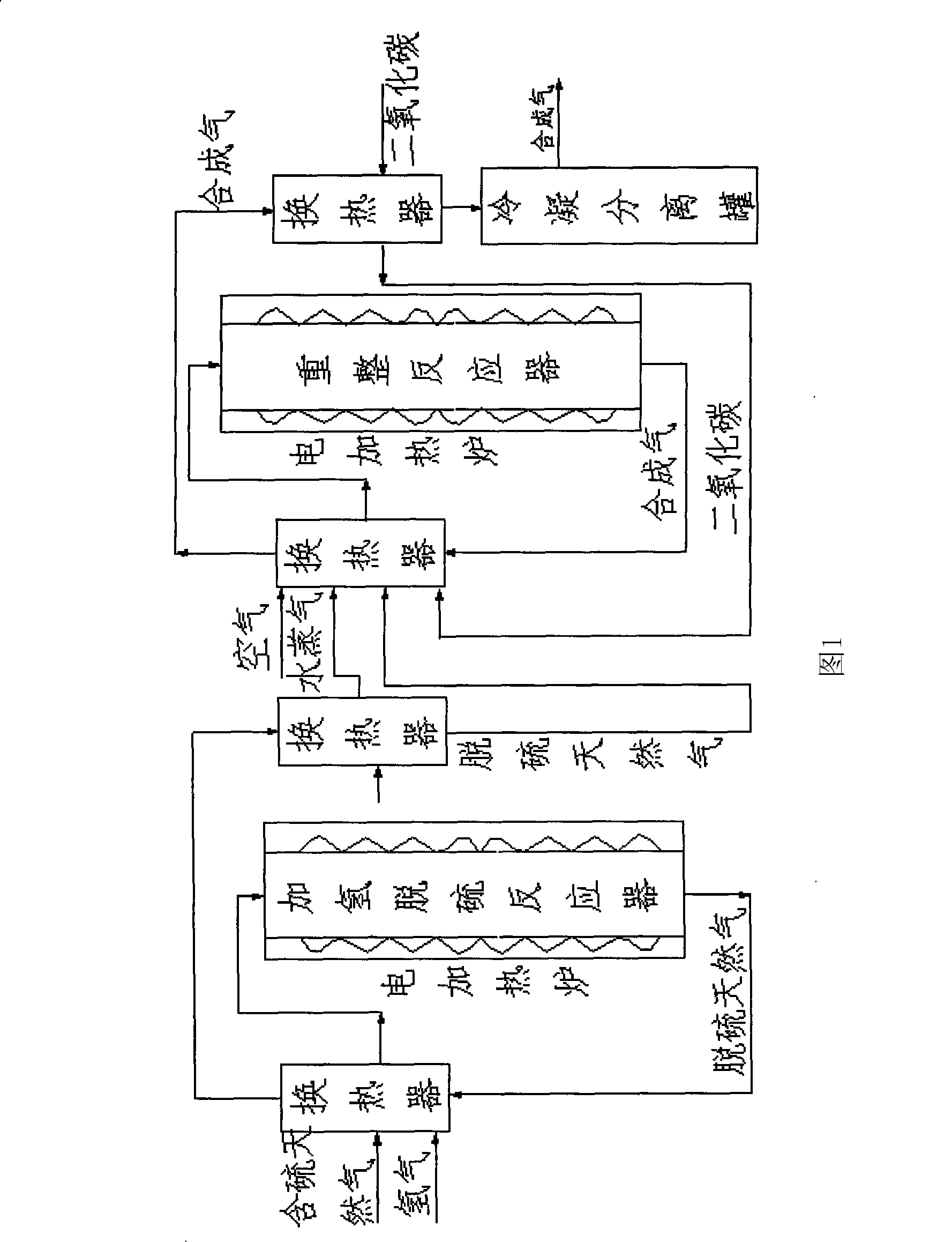 Method and apparatus for preparing synthesis gas by natural gas-carbon dioxide reforming