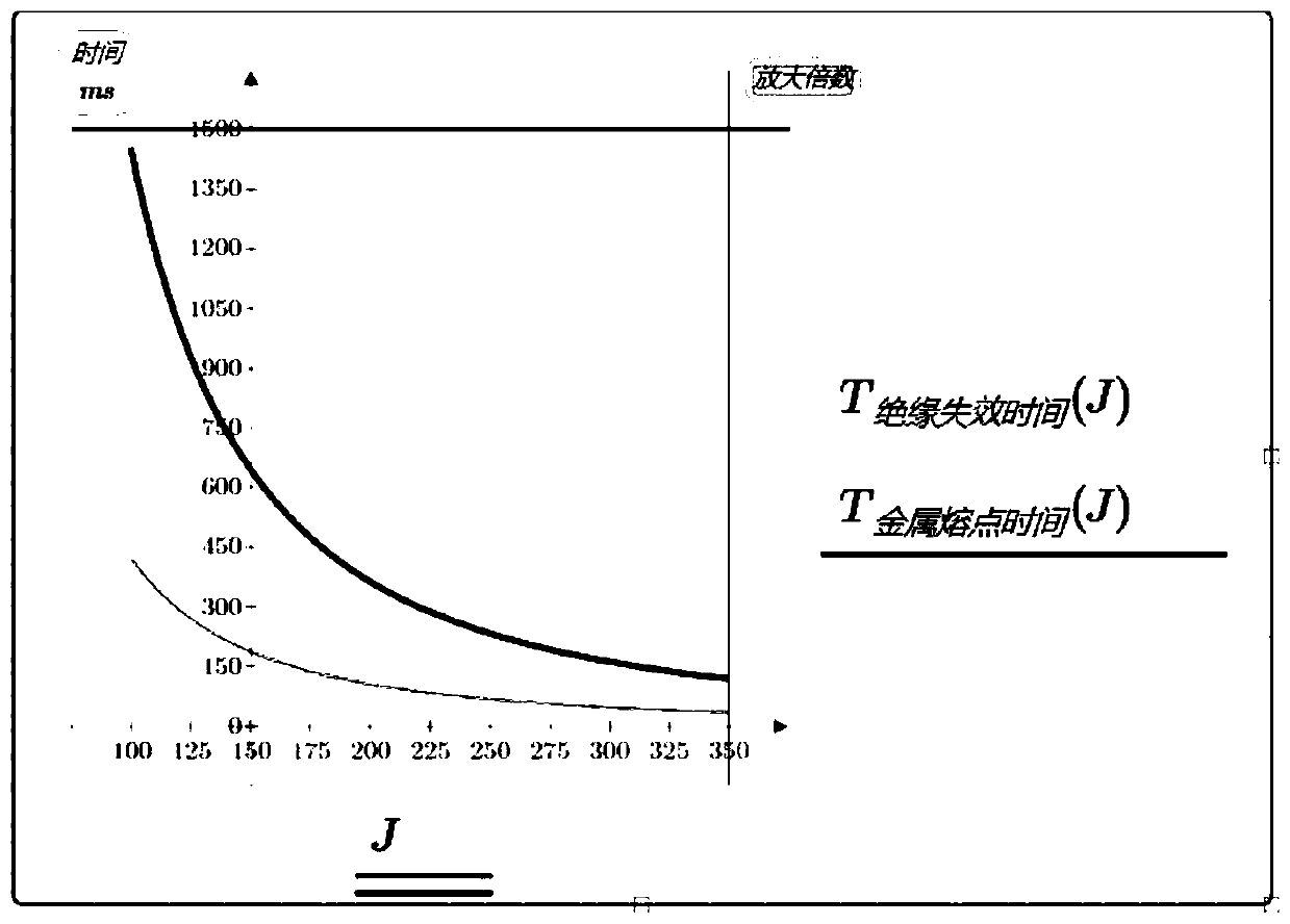 Simulation model and modeling and simulation method for turn-to-turn faults of air-core shunt reactor