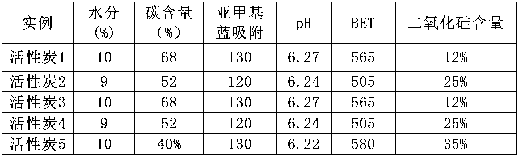 Method for immobilization of lipase and its application