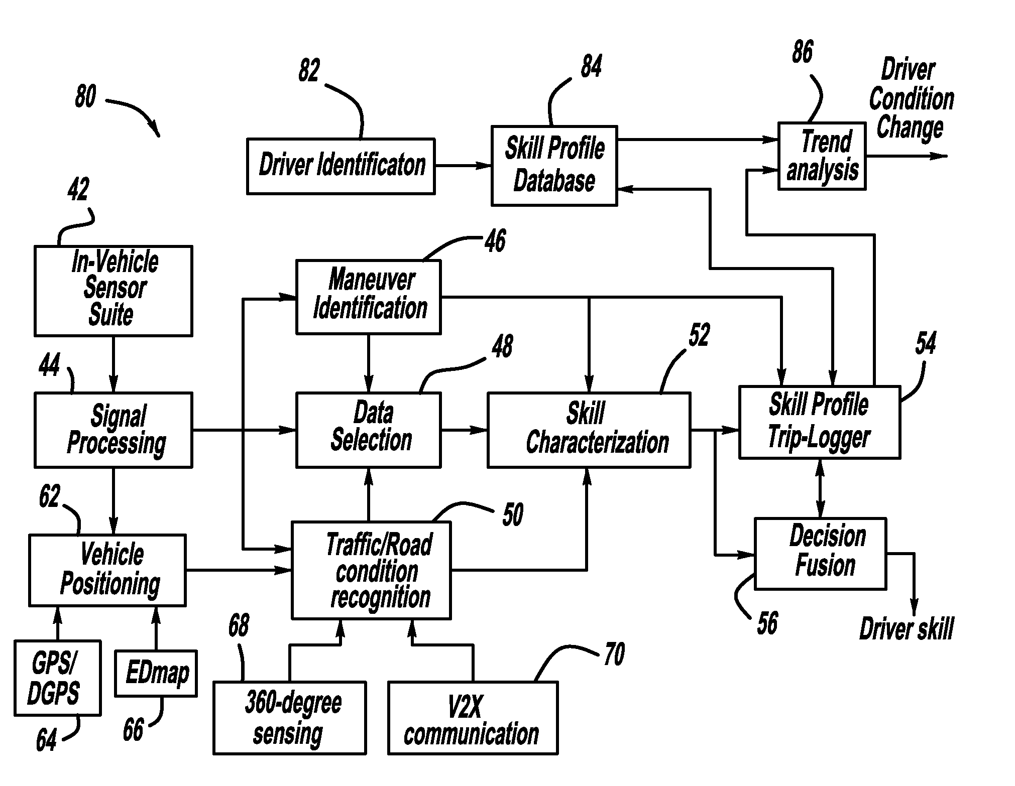 Vehicle stability enhancement control adaptation to driving skill  based on multiple types of maneuvers