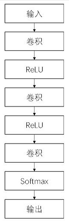 A method for auxiliary diagnosis of cervical histopathology based on attention mechanism