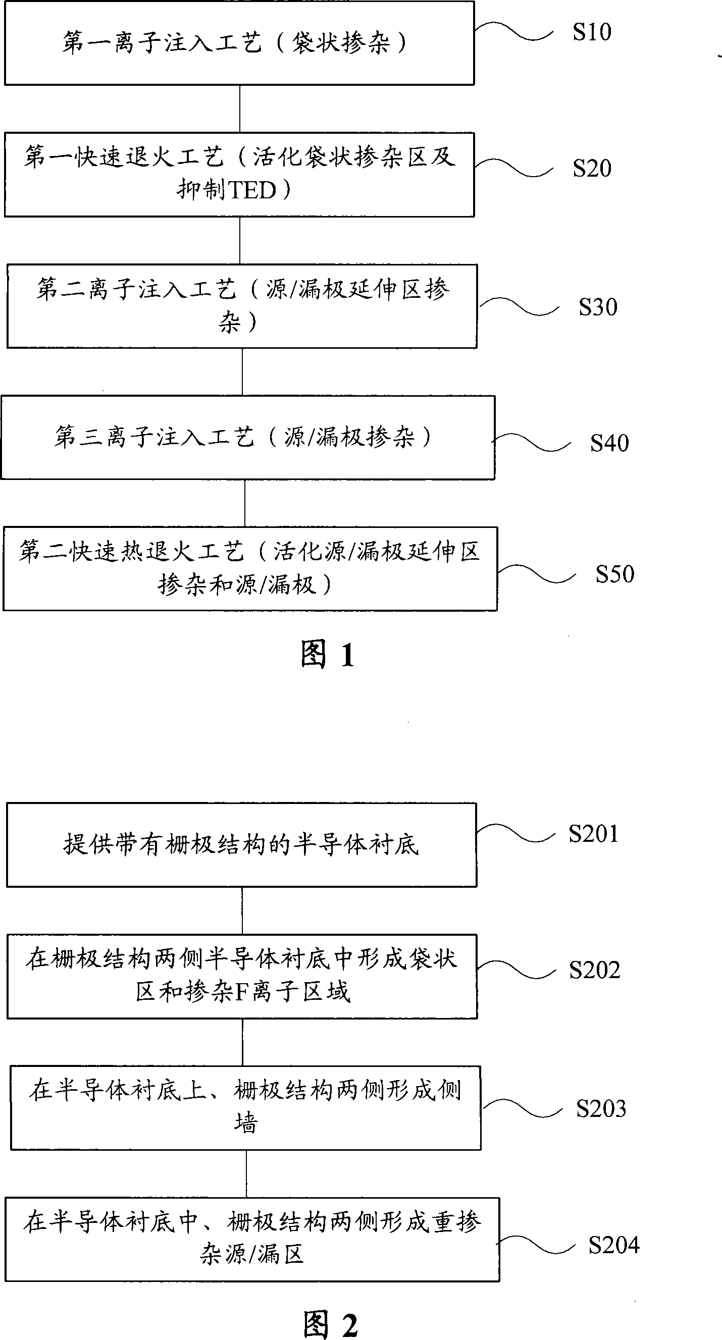 MOS transistor and forming method thereof