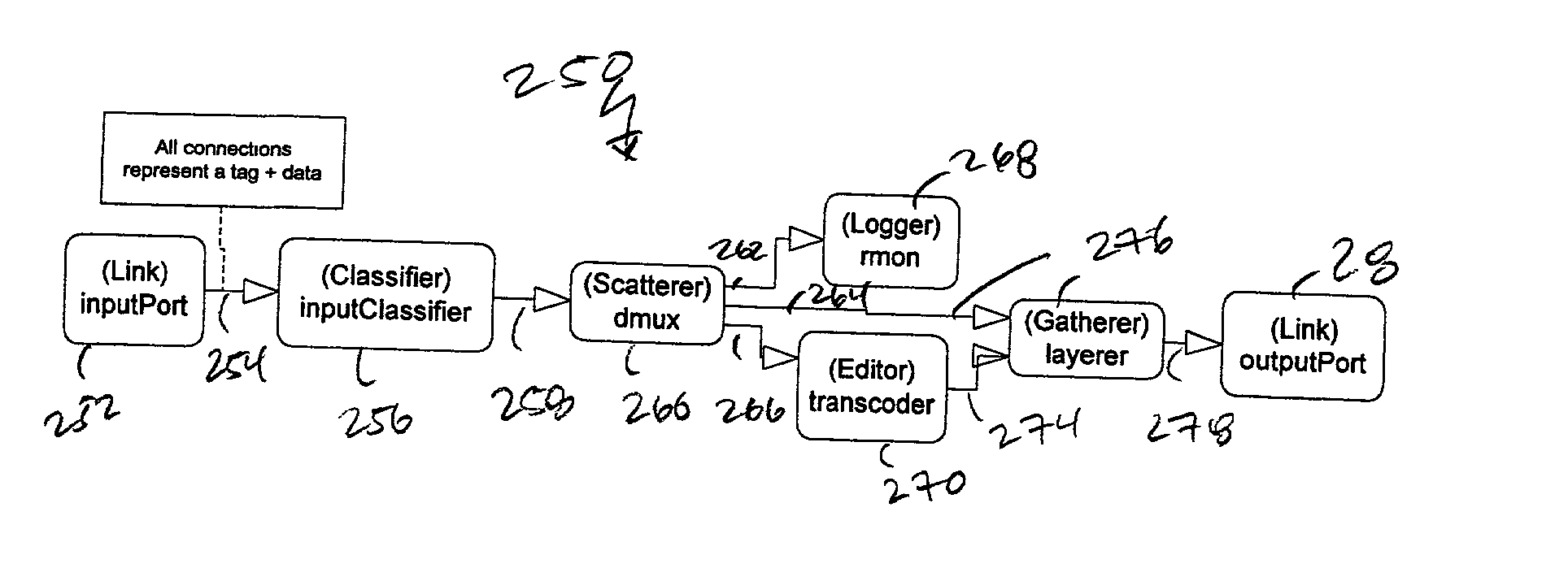 Method for representing and controlling packet data flow through packet forwarding hardware