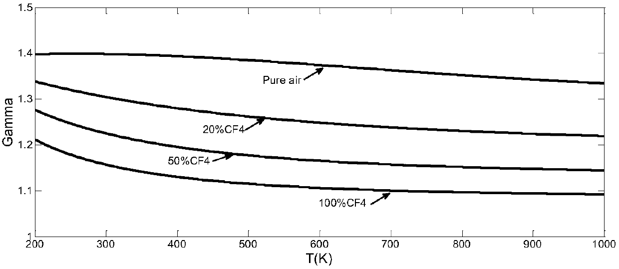 Experimental device and experimental method for simulating thermal jet disturbance