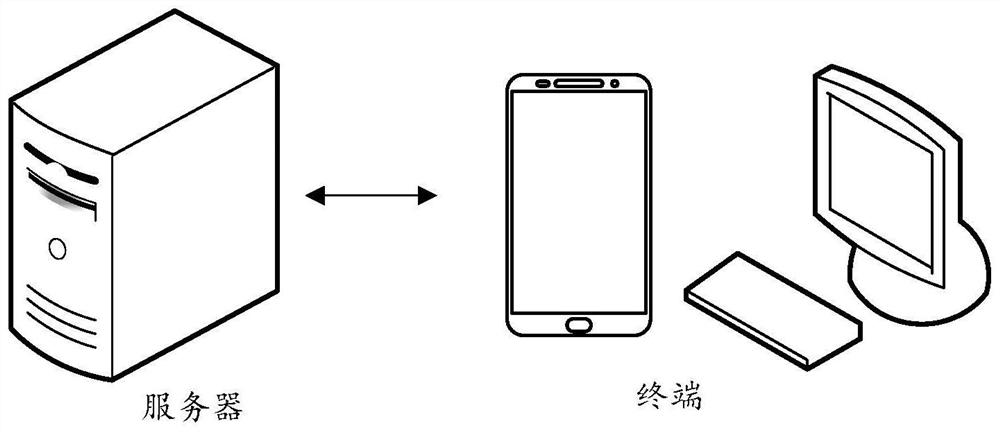 Network-related crime classification method and device, computer equipment and storage medium