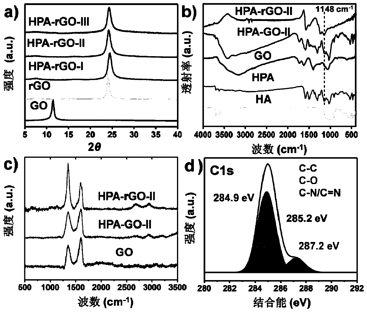 A preparation method of shell-like layered high-strength graphene composite electrode material