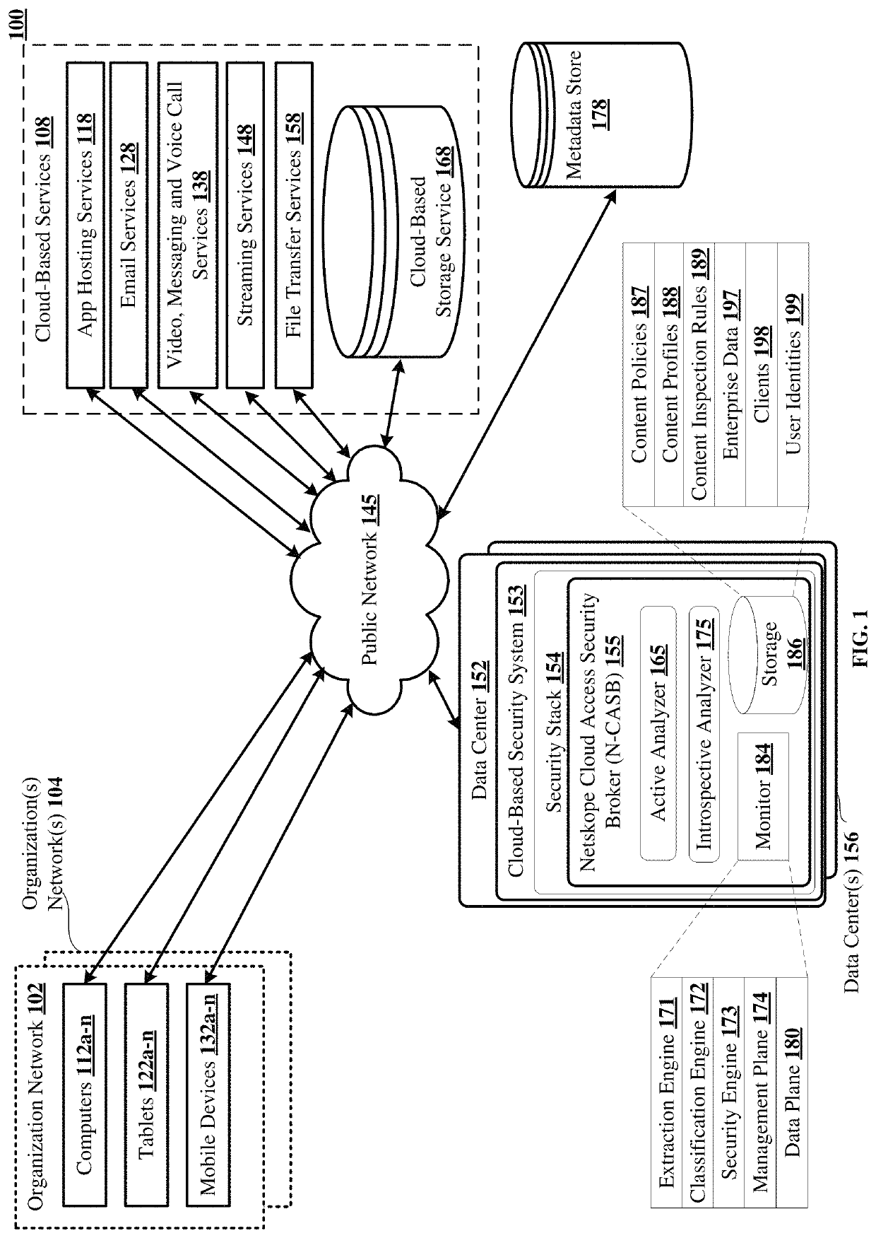 Scoring confidence in user compliance with an organization's security policies