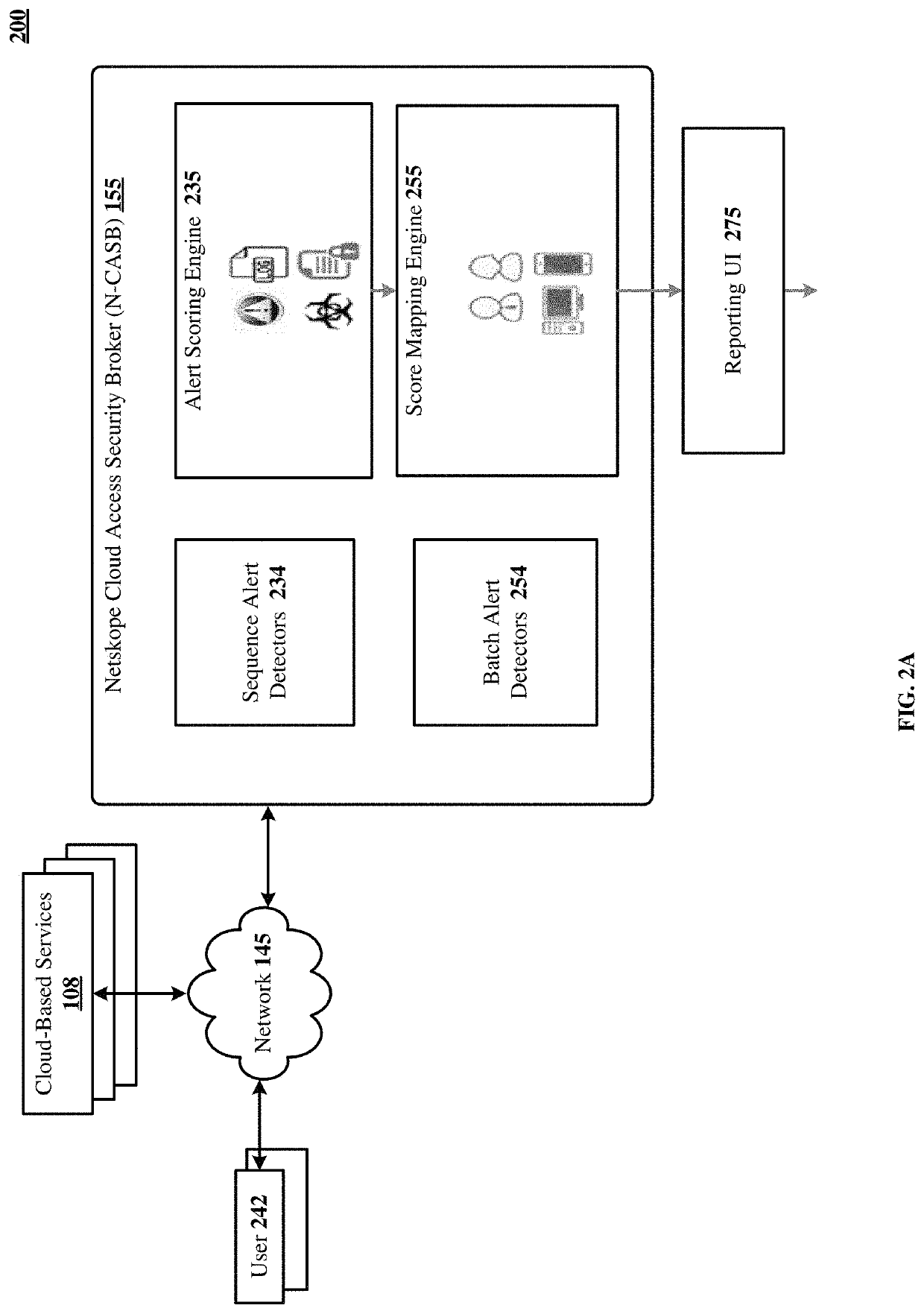 Scoring confidence in user compliance with an organization's security policies