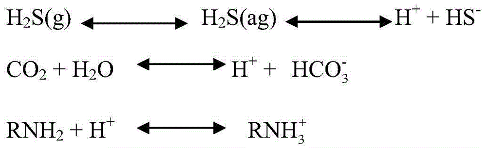 Compound active additive and applications thereof