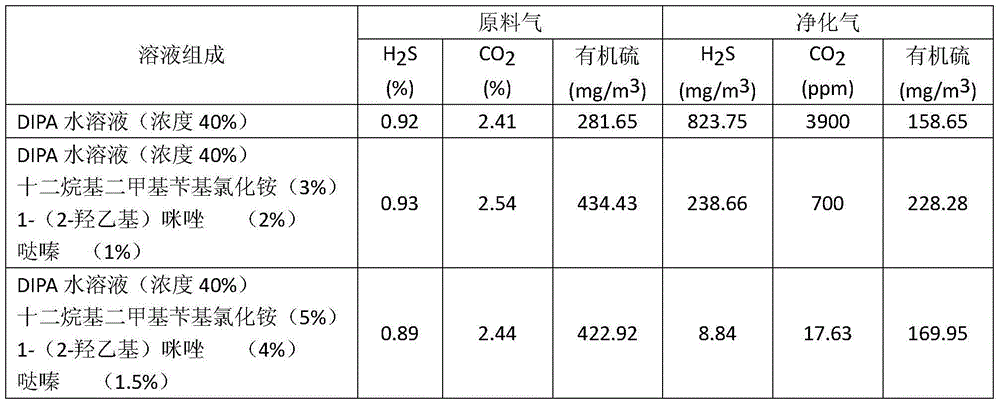 Compound active additive and applications thereof