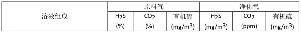 Compound active additive and applications thereof