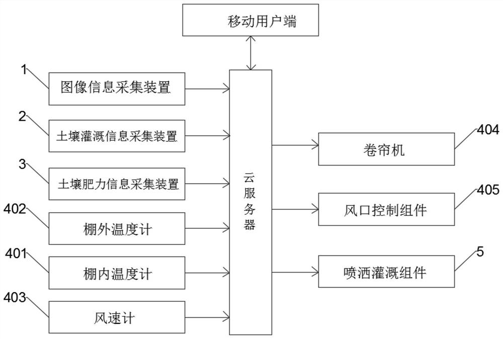 Big-data-based crop monitoring system and monitoring method