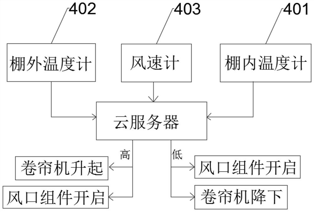 Big-data-based crop monitoring system and monitoring method