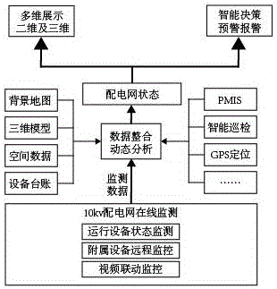 Cable 10kv high voltage ring network cabinet remote monitoring and control system