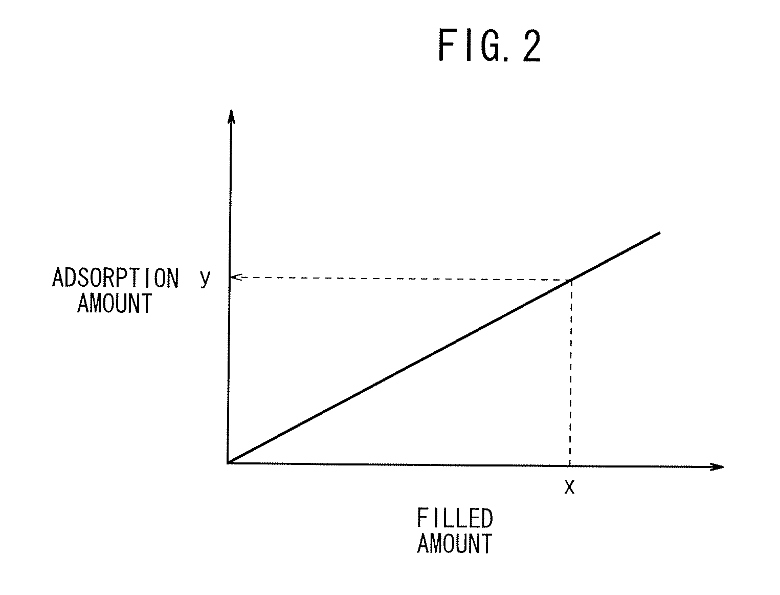 Evaporation fuel processing system and purging method therefor