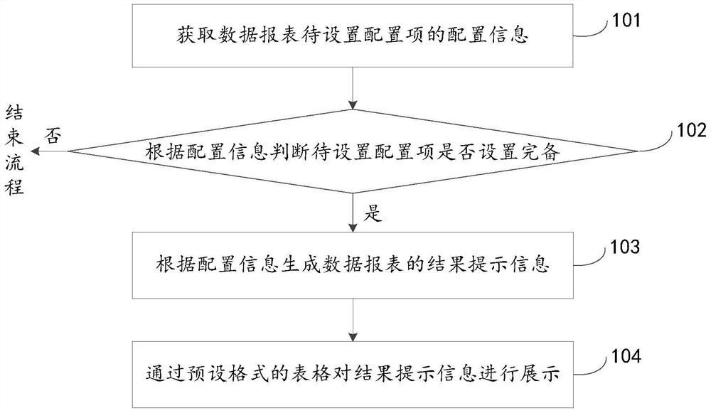 A data management method and device