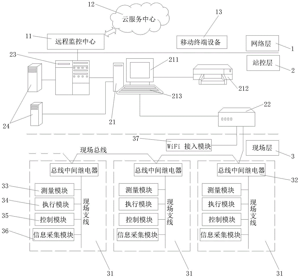 Intelligent low-voltage power distribution management system