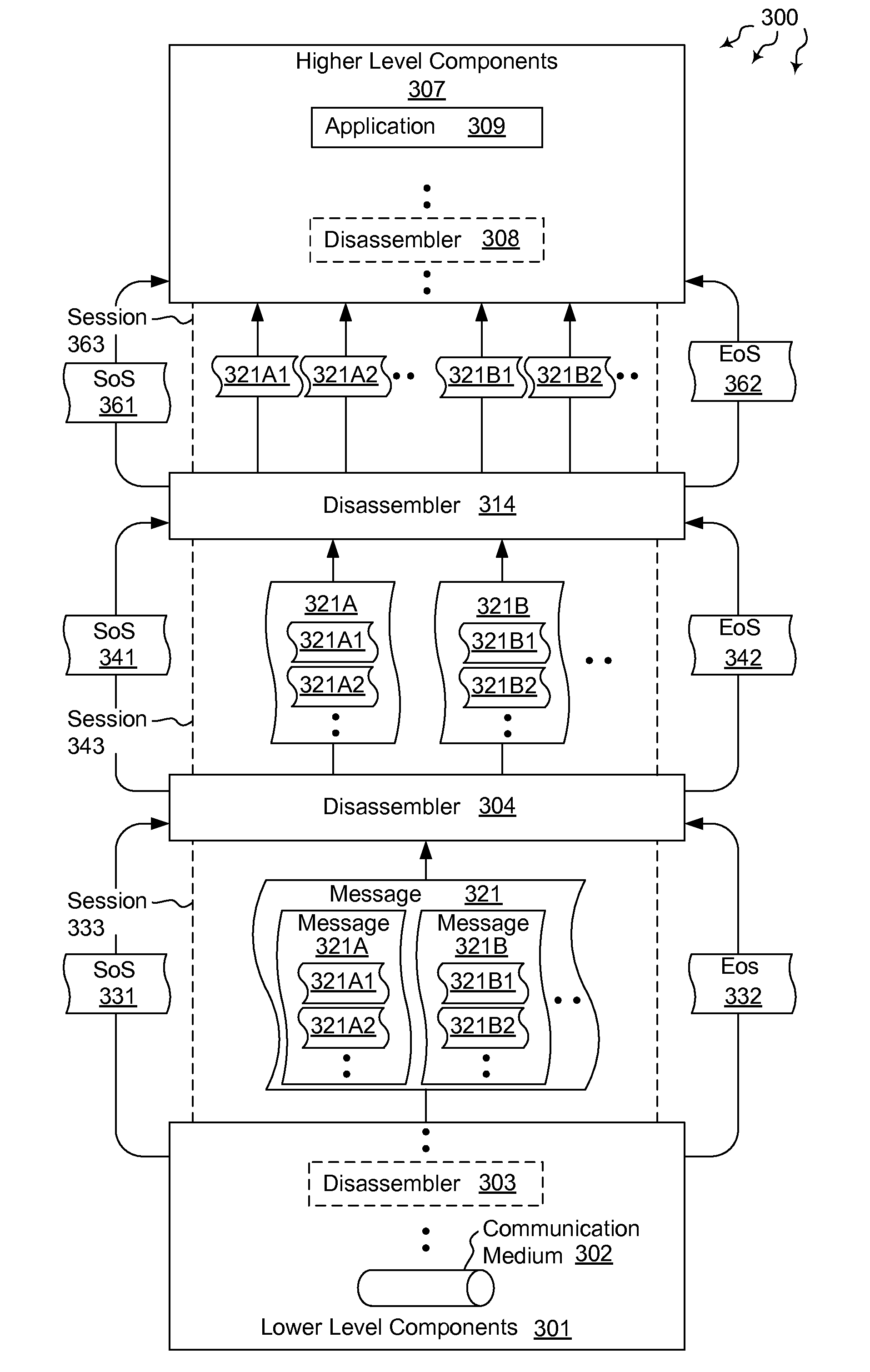 Hierarchically disassembling messages