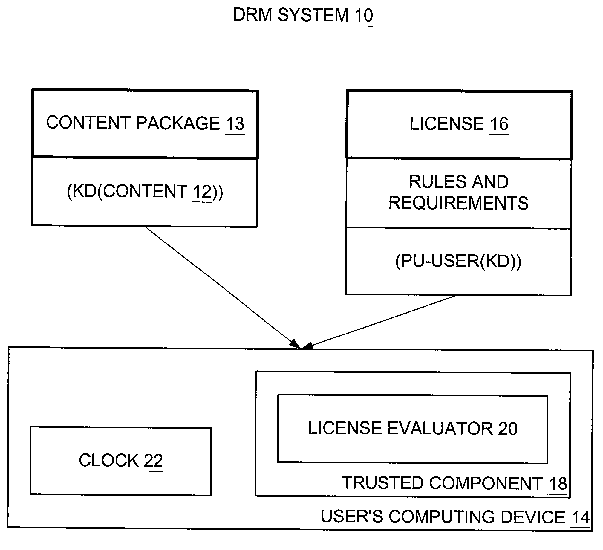 Providing a secure hardware identifier (HWID) for use in connection with digital rights management (DRM) system