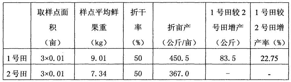 Planting method capable of improving water and fertilizer utilization efficiency of peanuts