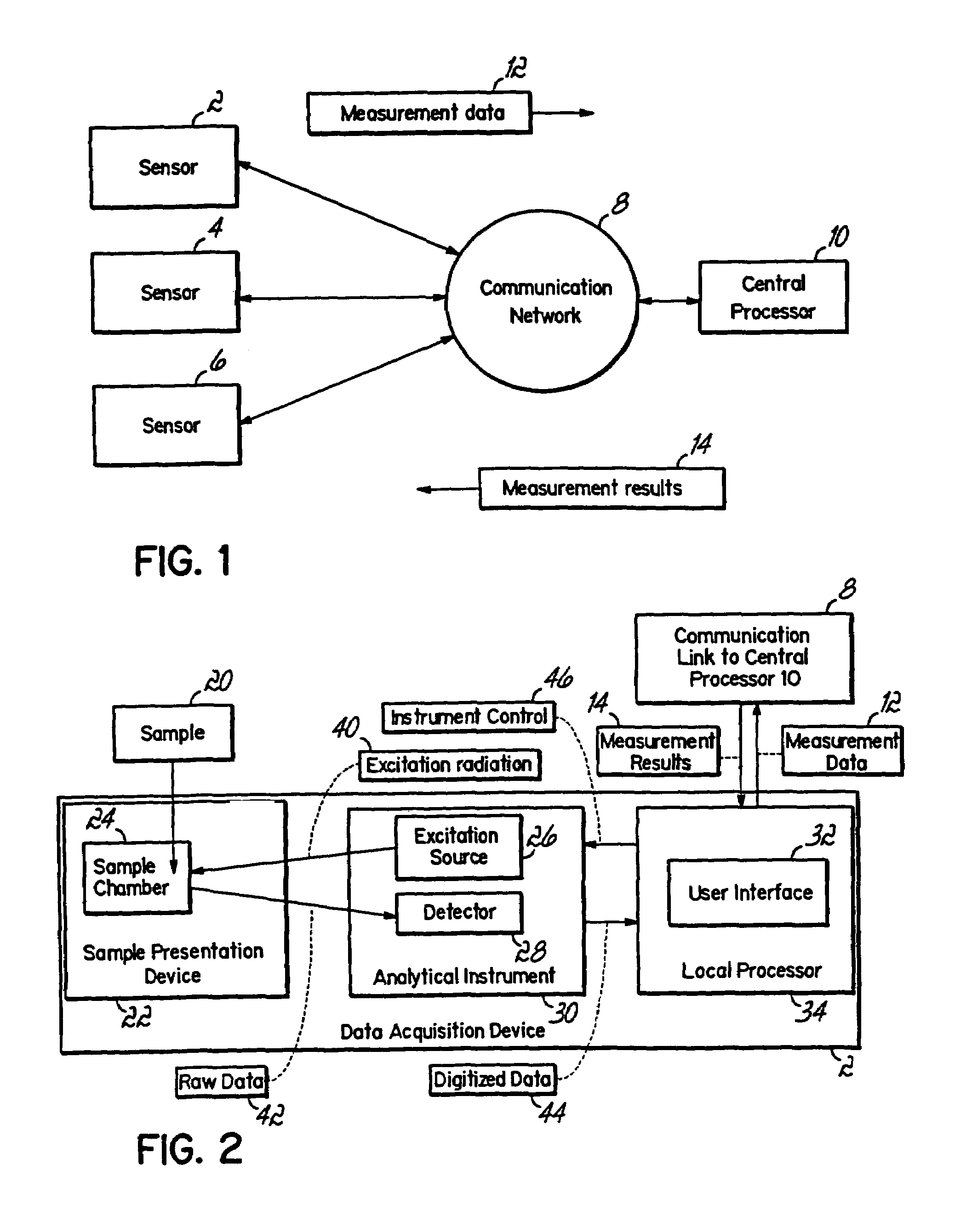 On-site analysis system with central processor and method of analyzing