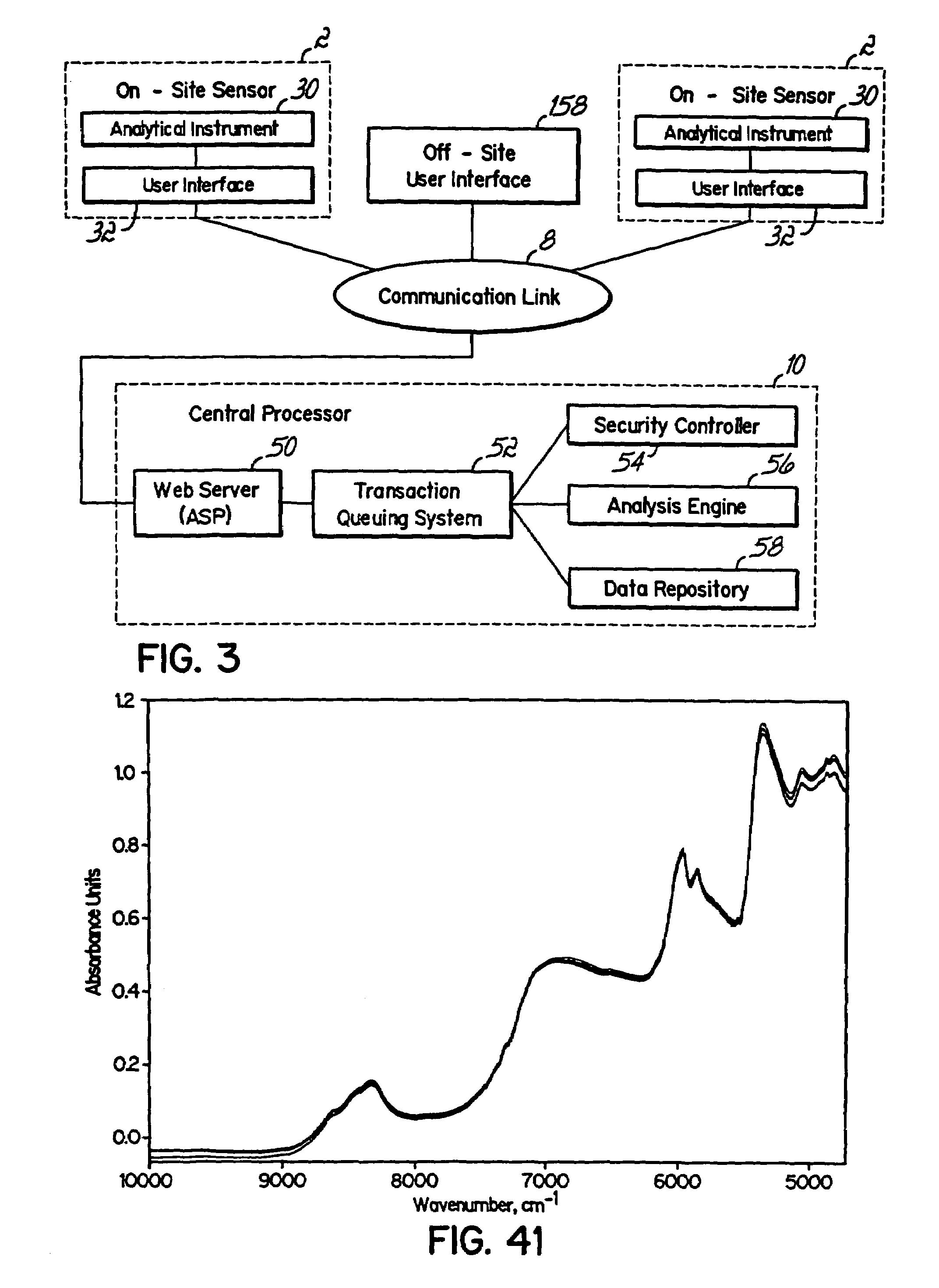 On-site analysis system with central processor and method of analyzing