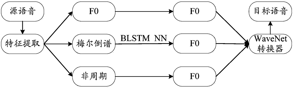 Sound conversion optimization method and system