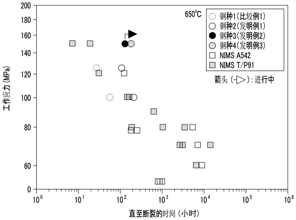 Chromium-molybdenum steel plate having excellent creep strength and method for manufacturing same