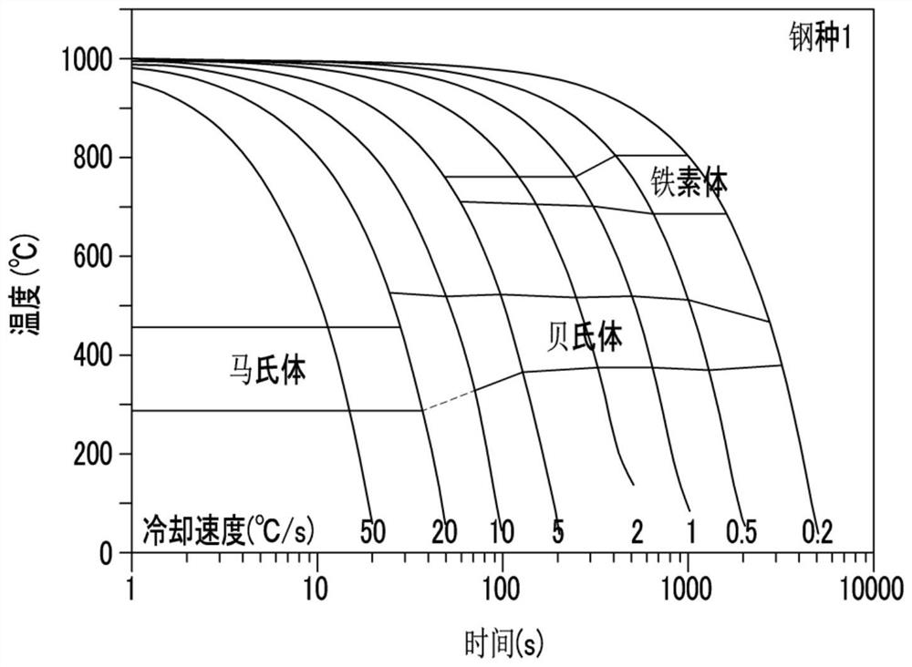 Chromium-molybdenum steel plate having excellent creep strength and method for manufacturing same