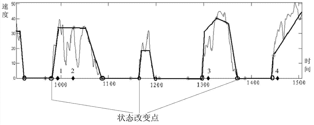 Method and device for real-time analysis of traffic signal phase