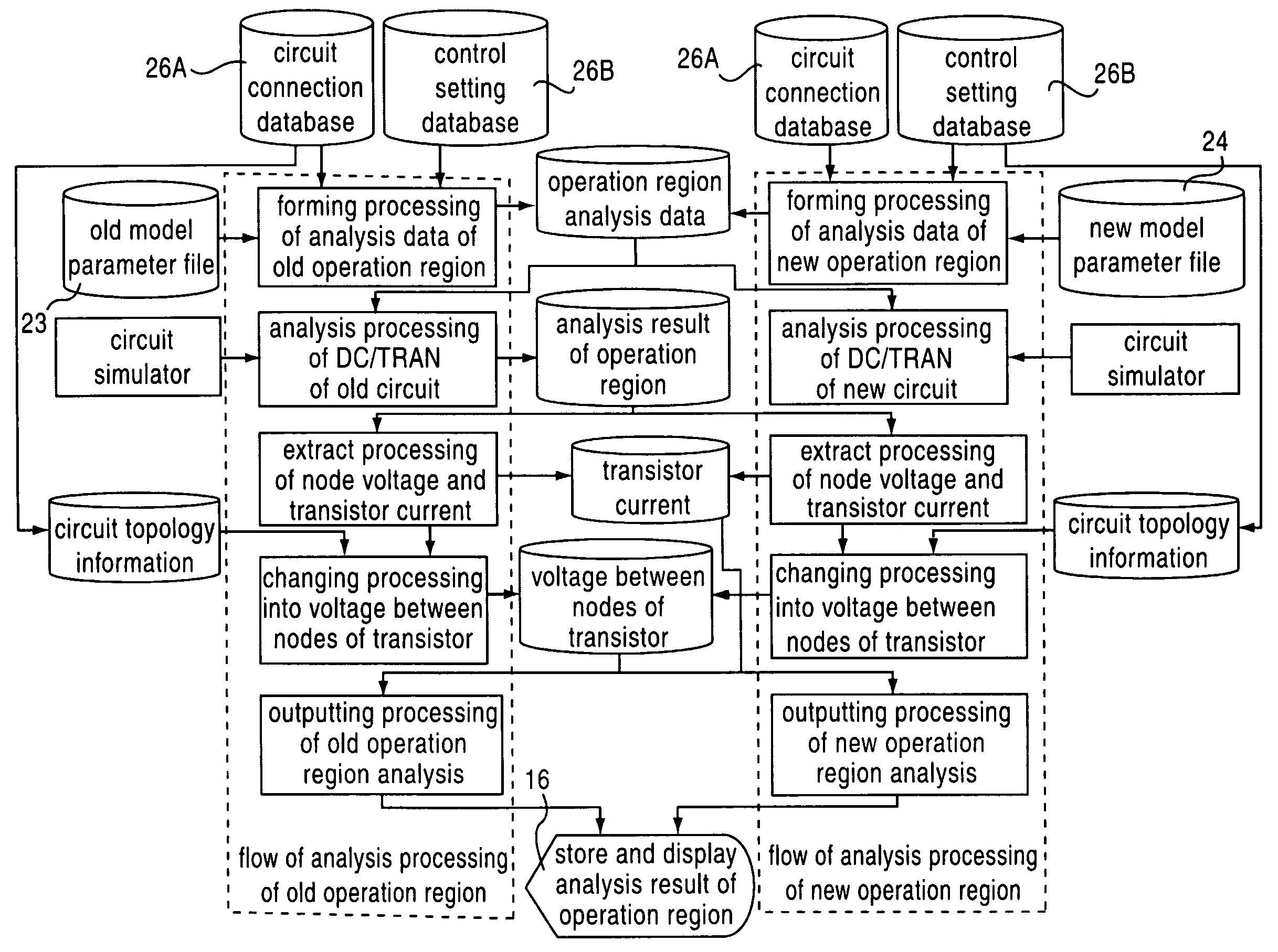 Optimizing designing apparatus of integrated circuit, optimizing designing method of integrated circuit, and storing medium in which program for carrying out optimizing designing method of integrated circuit is stored