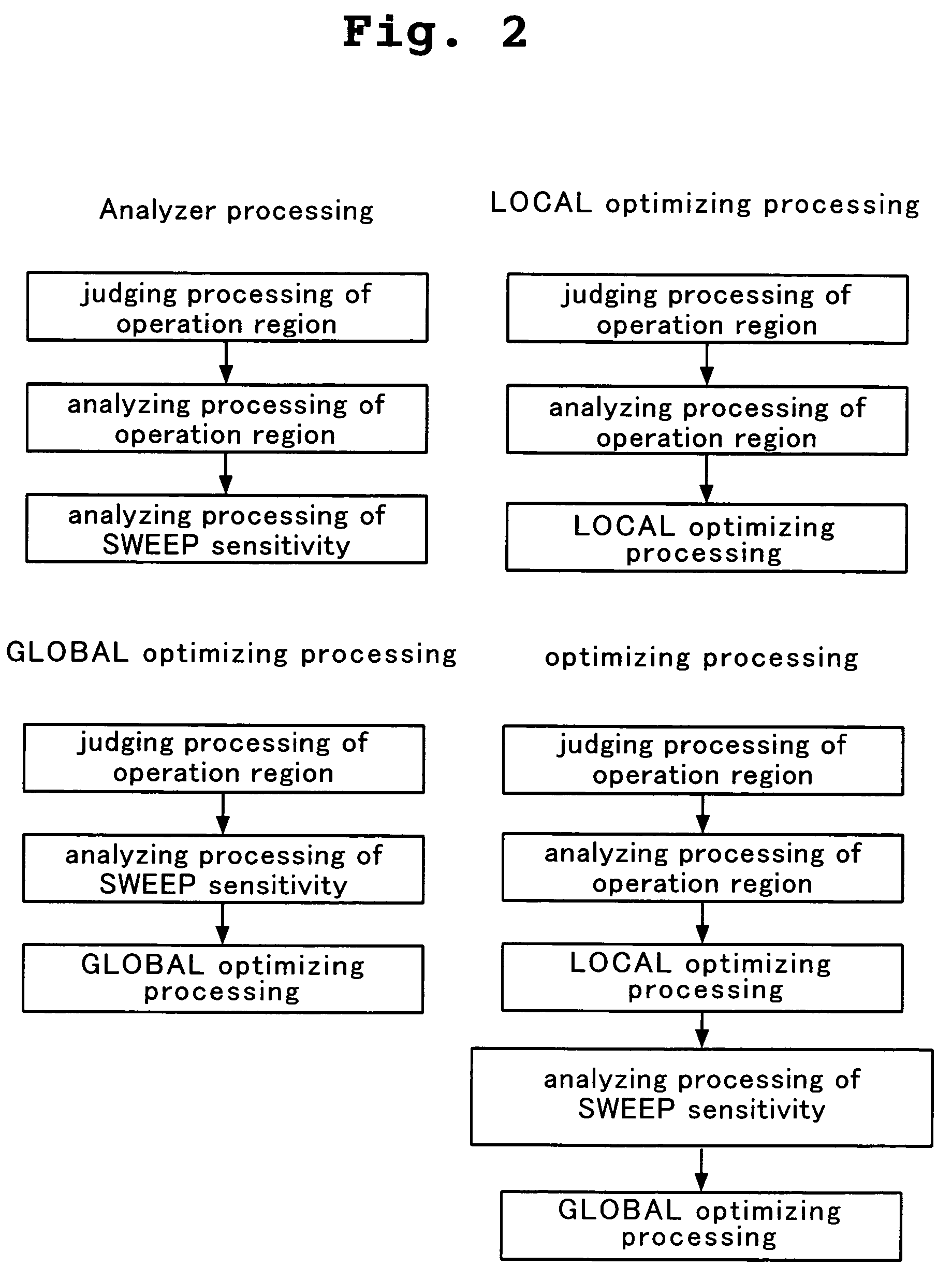 Optimizing designing apparatus of integrated circuit, optimizing designing method of integrated circuit, and storing medium in which program for carrying out optimizing designing method of integrated circuit is stored