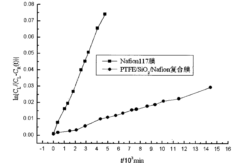 Electrolyte diaphragm for vanadium cell and preparation method thereof