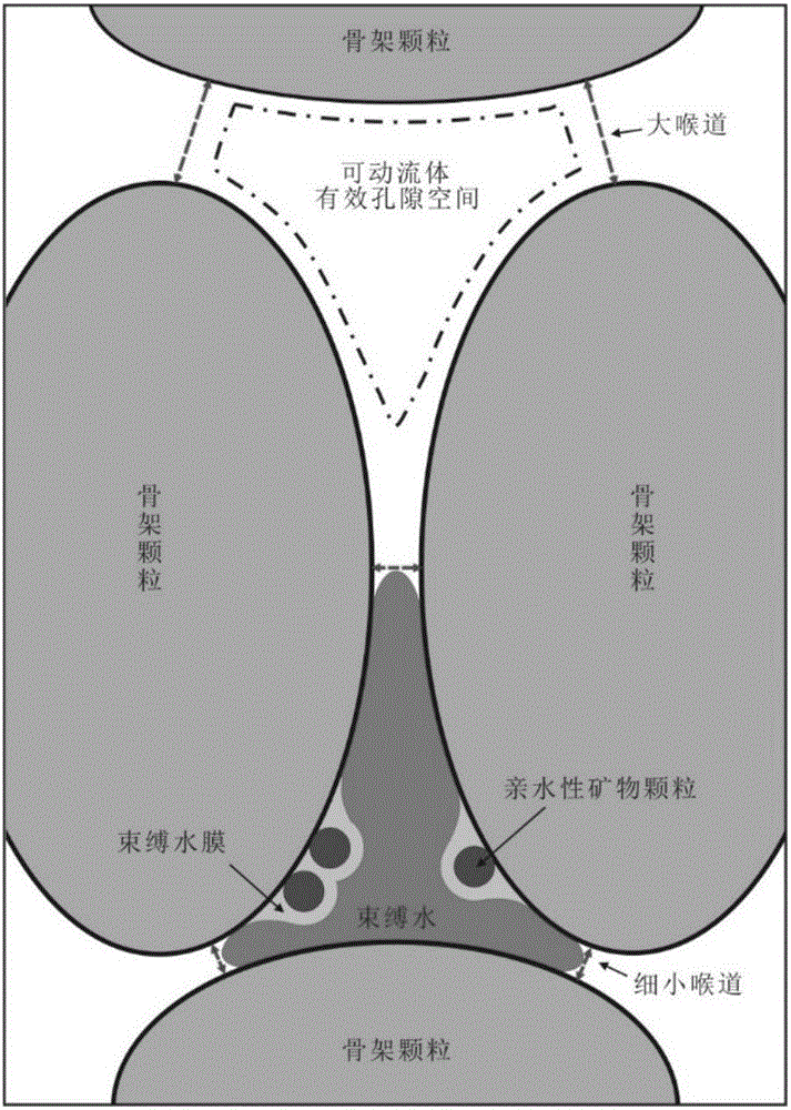 Method and device for calculating effective porosity of compact oil storage layer