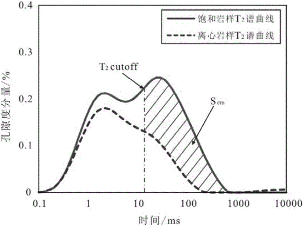 Method and device for calculating effective porosity of compact oil storage layer