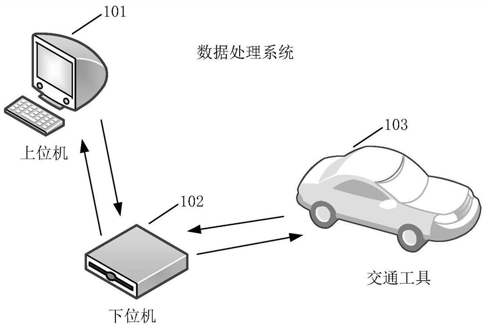 A data processing method and device