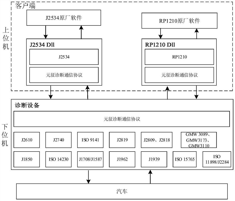 A data processing method and device