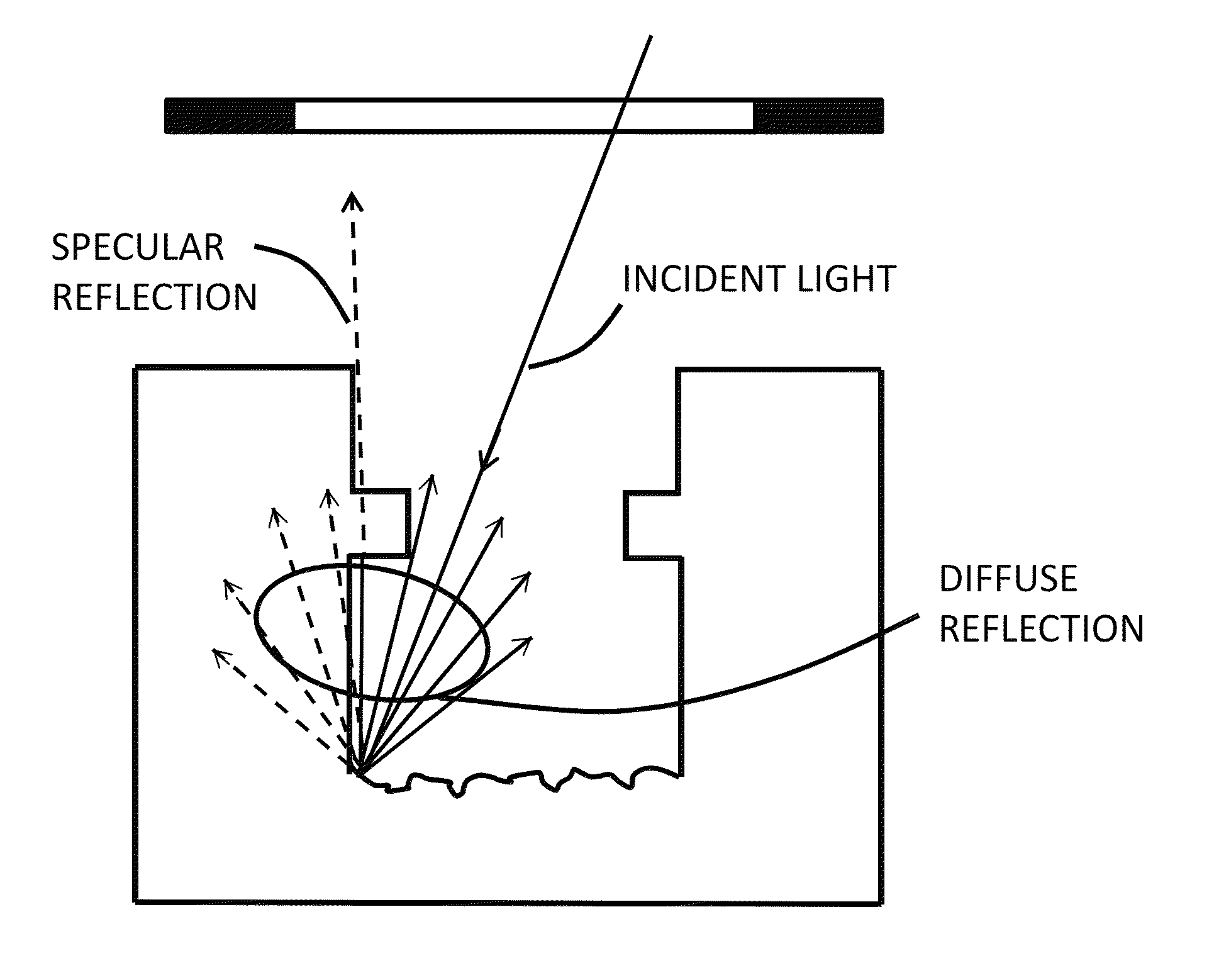 Signal sectioning for profiling printed-circuit-board vias with vertical scanning interferometry