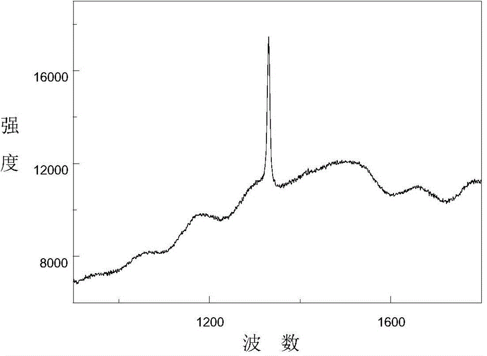 Surface discharge type glass substrate for light pumping source and preparation method of surface discharge type glass substrate for light pumping source