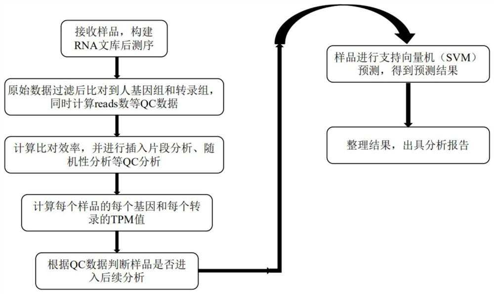 Gene marker panels and their applications for the assessment of endometrial receptivity