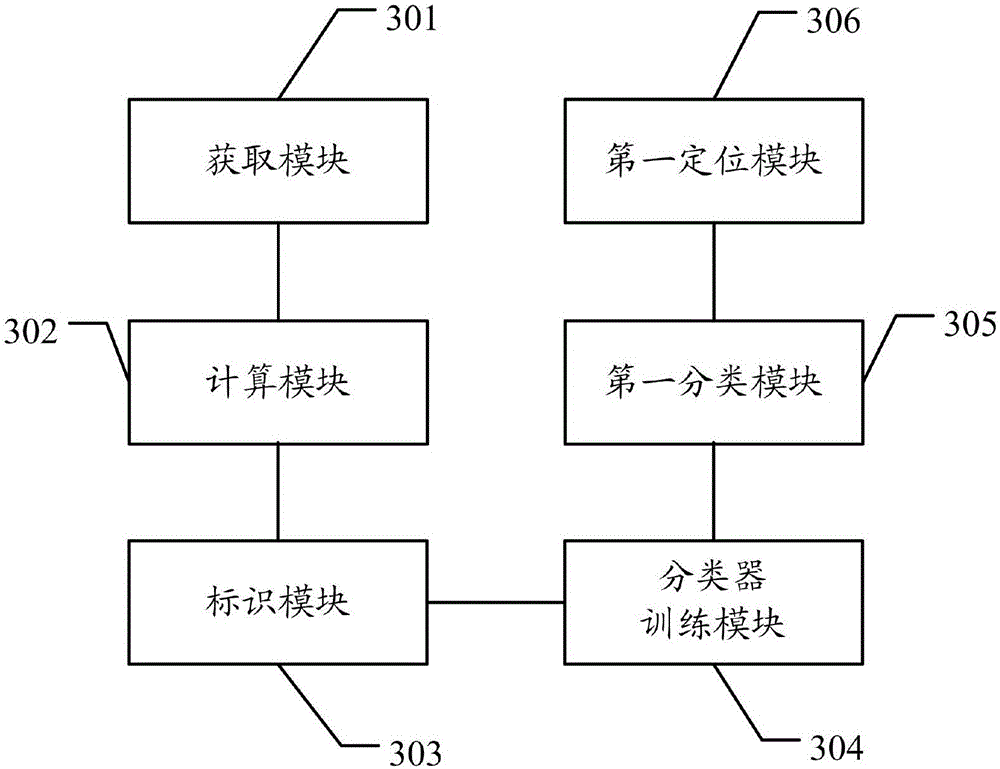 License plate positioning method and positioning device