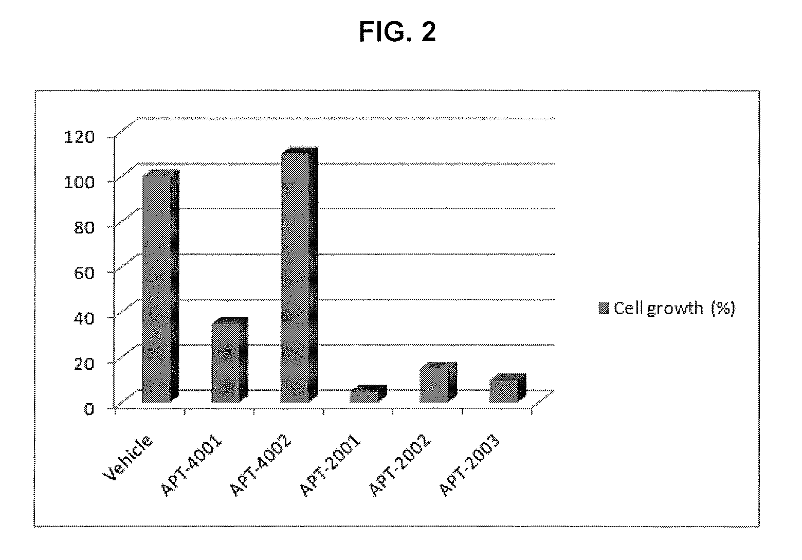 Guanosine-rich modified oligonucleotides and antiproliferative activity thereof