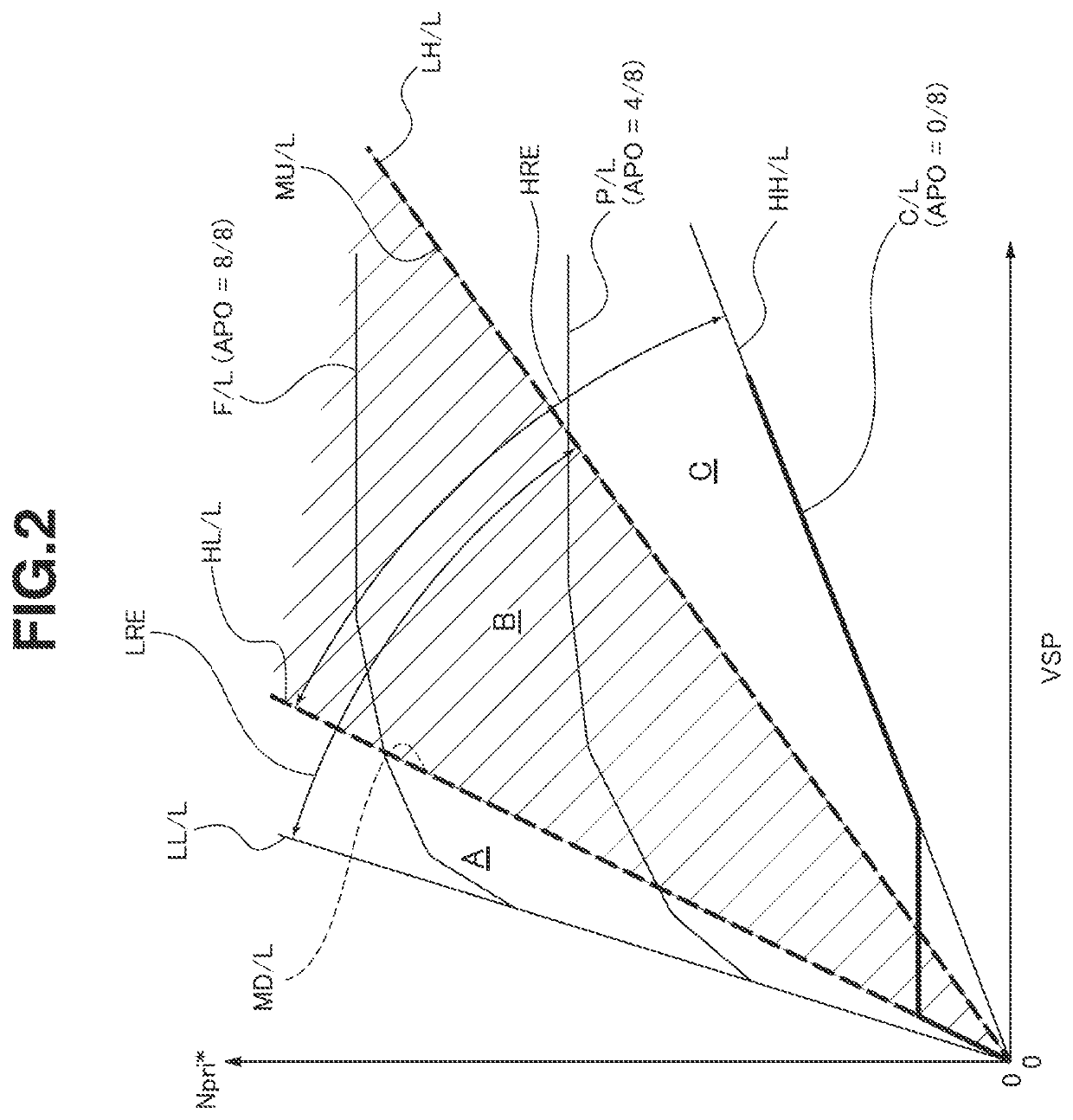 Control device for automatic transmission