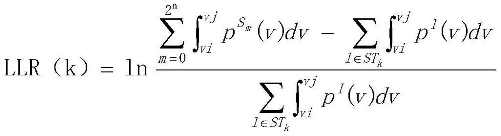 A raw bit error rate-aware decoding soft-decision delay reduction method