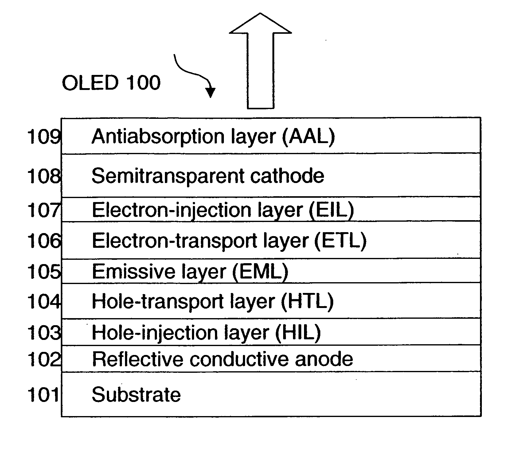 Top-emitting OLED device with improved stability