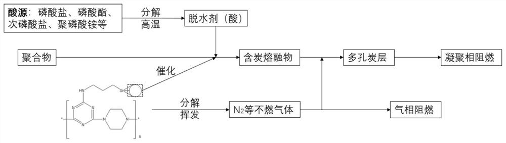 Nano-silica modified macromolecular flame-retardant charring agent and preparation method thereof