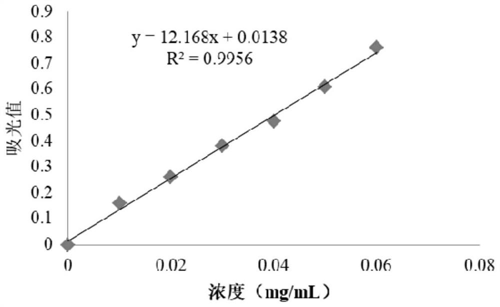 A method for extracting raspberry dried fruit flavonoids