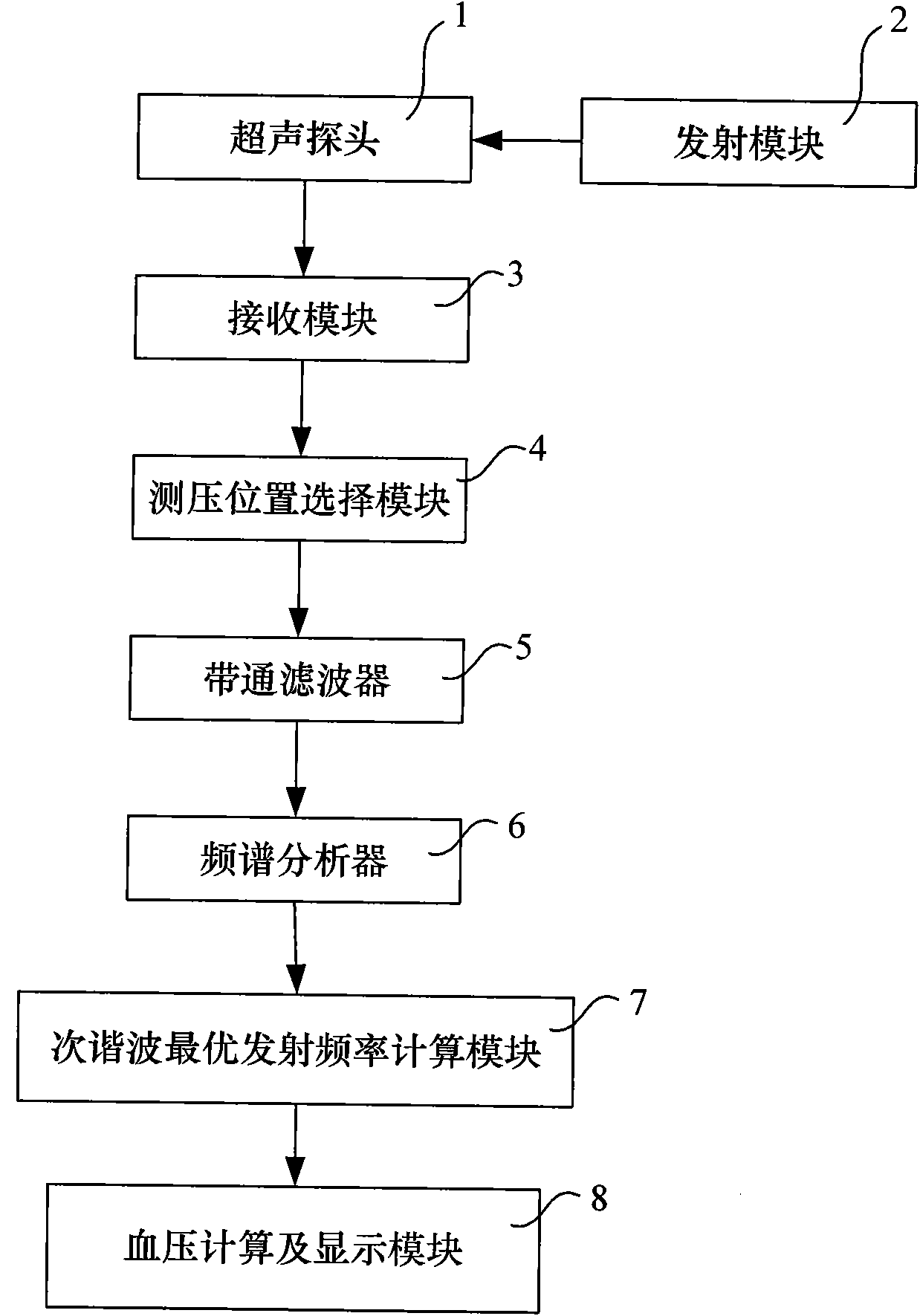 Blood-pressure noninvasive measuring device based on micro-bubble ultrasound contrast agents and measuring method thereof